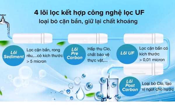 may-loc-nuoc-nguyen-khoang-ion-ufs4-7 may-loc-nuoc-nguyen-khoang-ion-ufs4-7